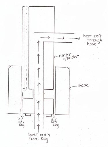 Figure 7. Center Cylinder Diagram