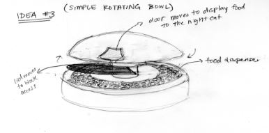 Simple Rotating Bowl