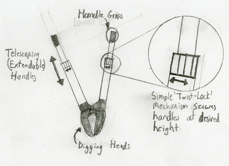 Figure 3.1.1:Illustration of Concept 1, showing the application of telescoping handles