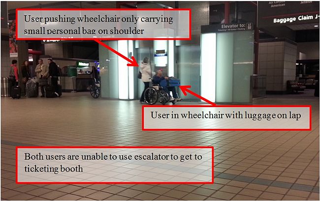 Handicapped user carrying luggage