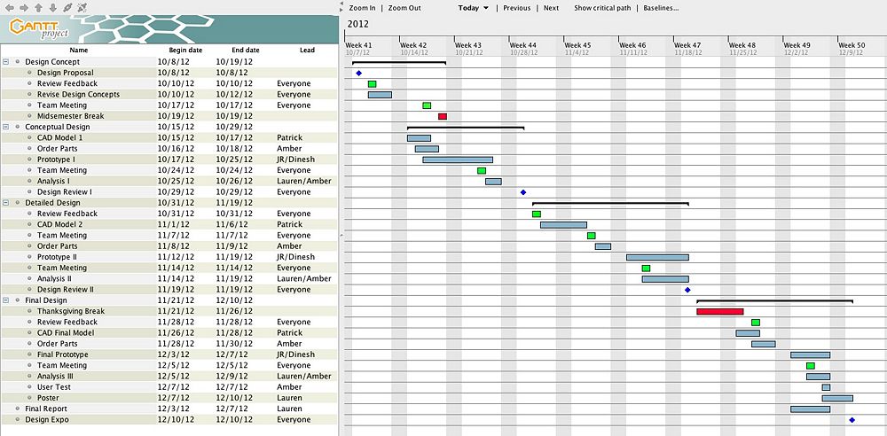 Figure x: Gantt Chart Schedule