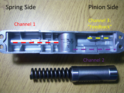 Figure 5: Fluid Channels in the Housing