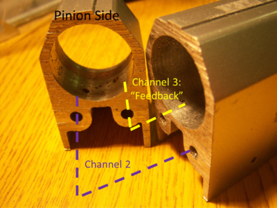 Figure 6: The feedback channel does not connect to the other end of the housing