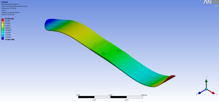 Fig. 5.5: FEA of Production Board (Mode 2)