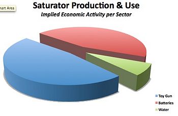 Figure 8: Saturator Economic Analysis