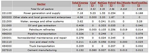 Figure --: Water Sewage & Other Systems Manufacturing Energy Analysis