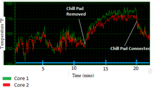 Effects of Chill Pad on Laptop Temperature