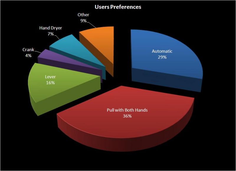 Image:PTD Survey UserPreferences.JPG