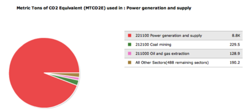 Power Generation and Supply