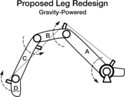 Gravity-powered Leg Redesign.