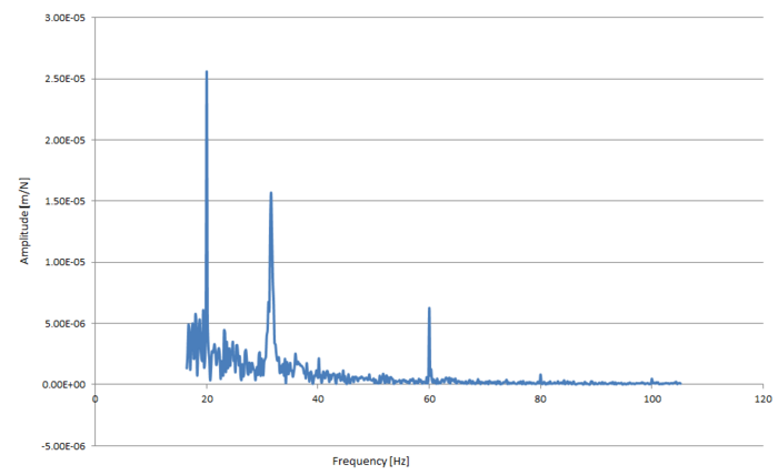 Fig. 5.3: Frequency Response Function of Prototype