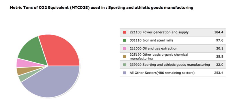 Image:Sporting co2.png