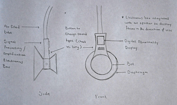 Design 4: Stethoscope Abnormality Indicator