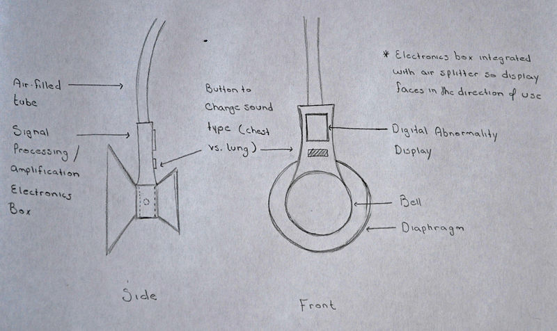 Image:Stethoscope idea4a.jpg