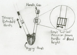 Figure 3.1.1:Illustration of Concept 1, showing the application of telescoping handles