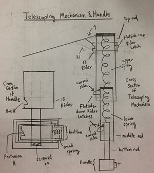 Figure 2. Cross-Section of Telescoping Mechanism & Handle