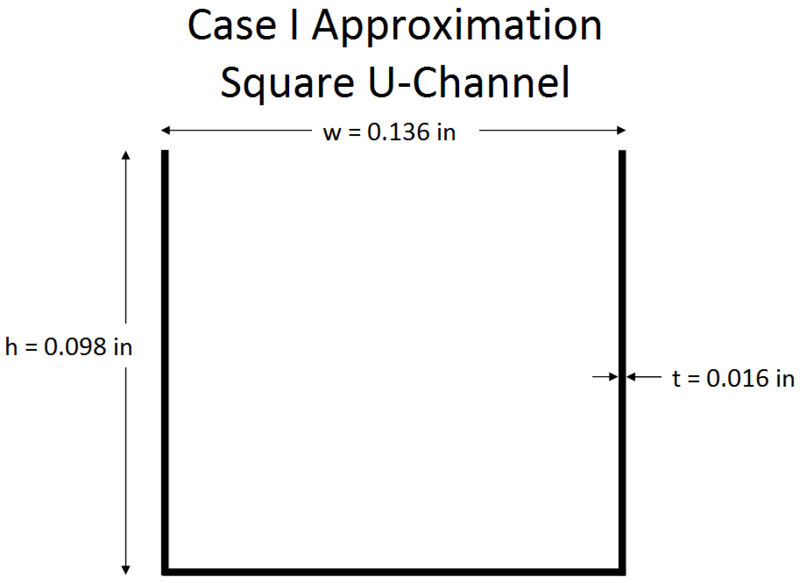 Image:Umbrella analysis square section.jpg