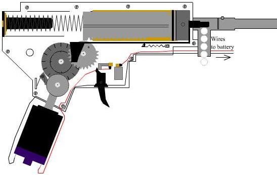 AEG Schematic: 1. Battery operates motor 2. Motor turns gears 3. Gears pull piston back 4. Gears release piston 5. Piston creates high pressure gas 6. Gas forces pellet out the barrelSource: http://www.airsoftretreat.com/gallery/showgallery.php?cat=573