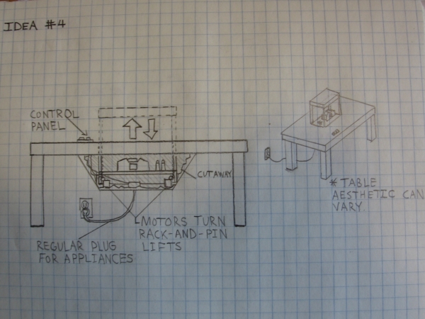 Figure 8: Improved Table Sketch