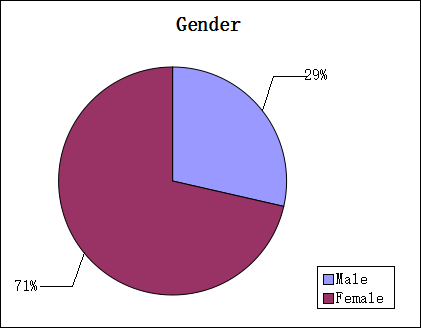 Image:gender.png