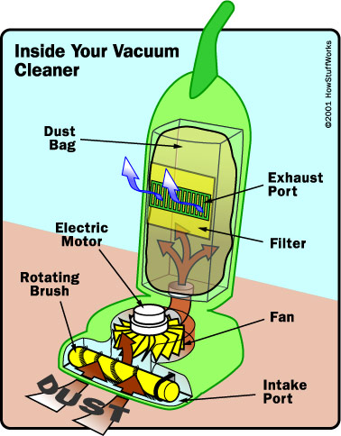 vacuum cleaner parts