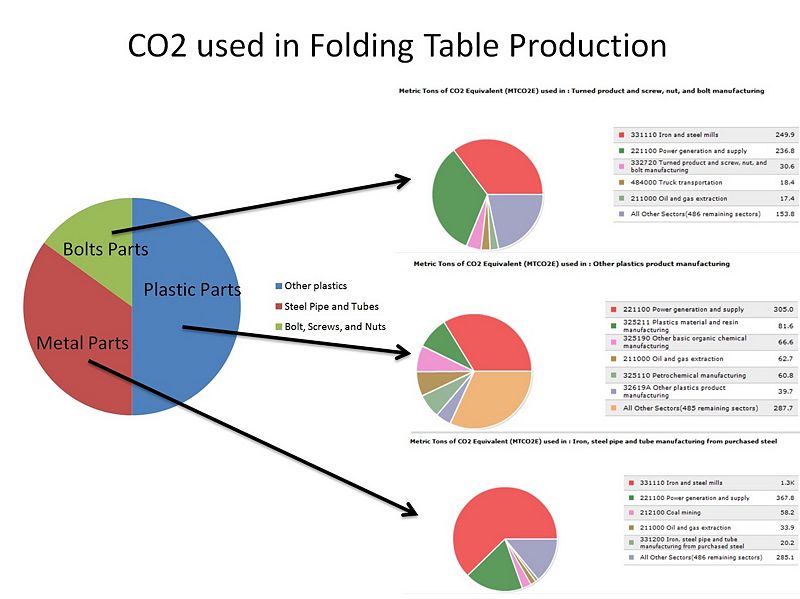 Folding table - Wikipedia