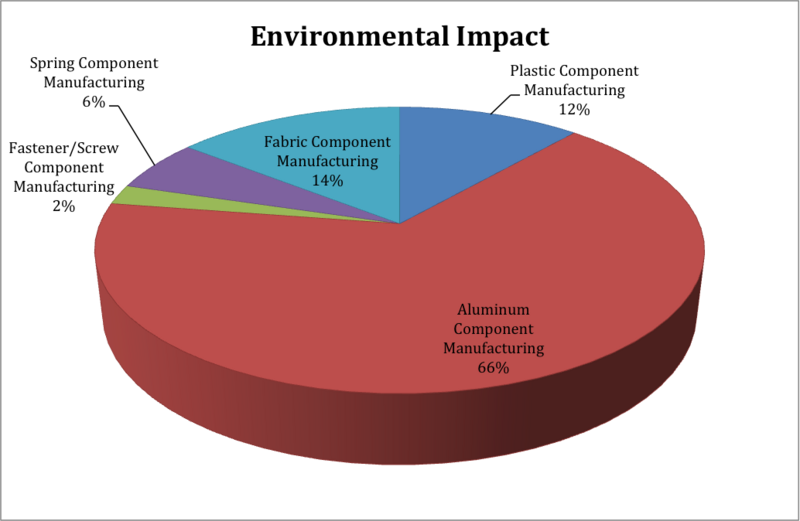 Image:Environmental Impact.png