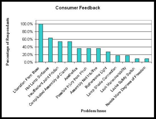 Chart 1: Results of Ethnographic product study