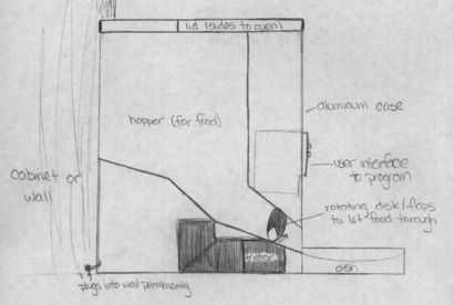 Sketch of the industrial kitchen applicance feeder.