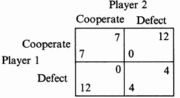 Figure 1: Prisoner's Dilemma. Outcomes for each players action based on the other player's action.