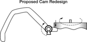 Proposed Cam Redesign.