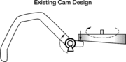 Existing Cam Design.