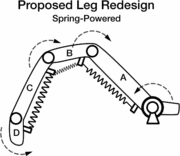 Spring-powered Leg Redesign.