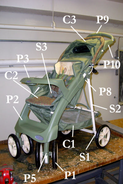 Image:Stroller diagram.jpg