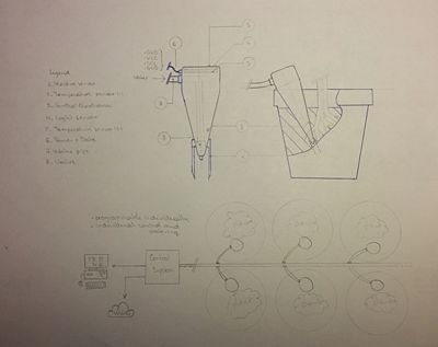 "Professional" version concept of the automatic watering system