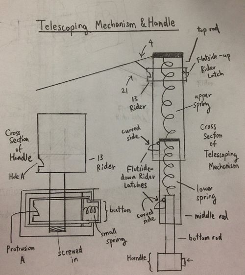 Figure 2. Cross-Section of Telescoping Mechanism & Handle (3)