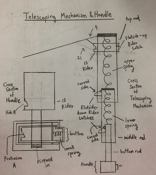 Image:Telescoping Mechanism & Handle.jpg